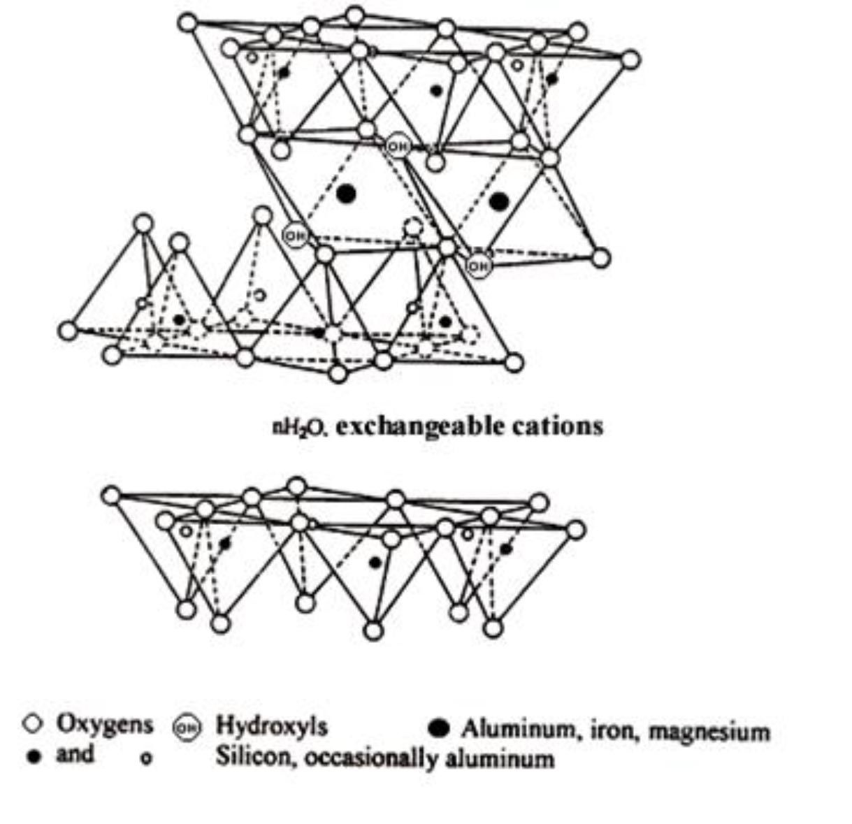 ساختار-مونت موریلونیت2