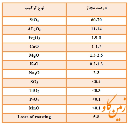 Bentonite -zaminkav-02188385541- (3)