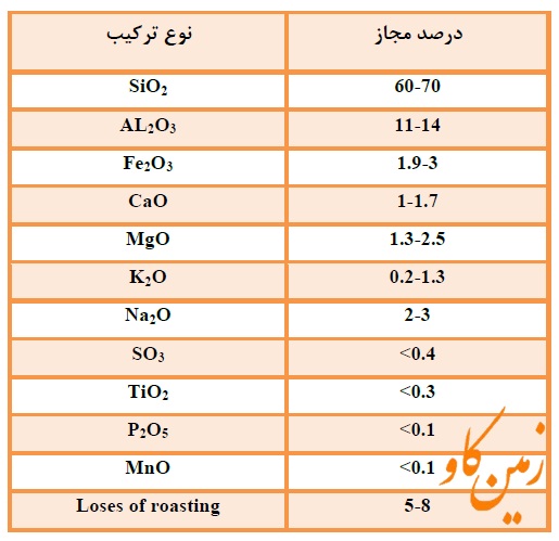 Bentonite -zaminkav-02188385541- (3)